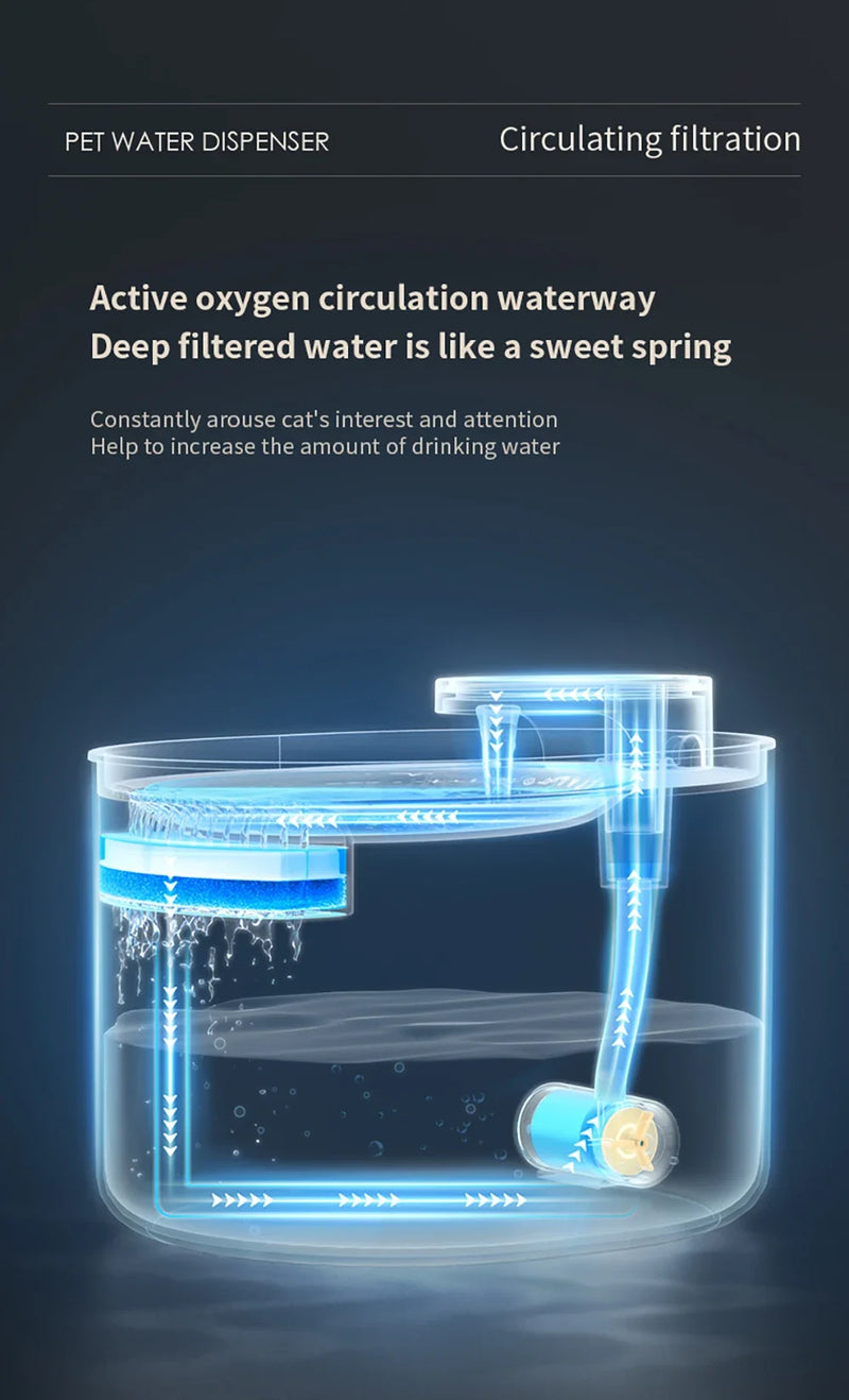 Cat Automatic Water Dispenser with LED Light Ultra Silent