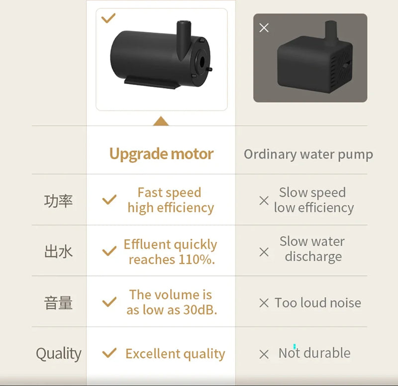 Cat Automatic Water Dispenser with LED Light Ultra Silent