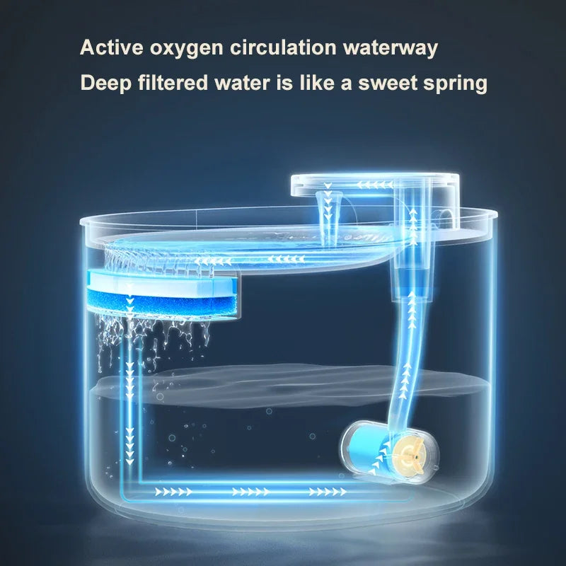 Cat Automatic Water Dispenser with LED Light Ultra Silent